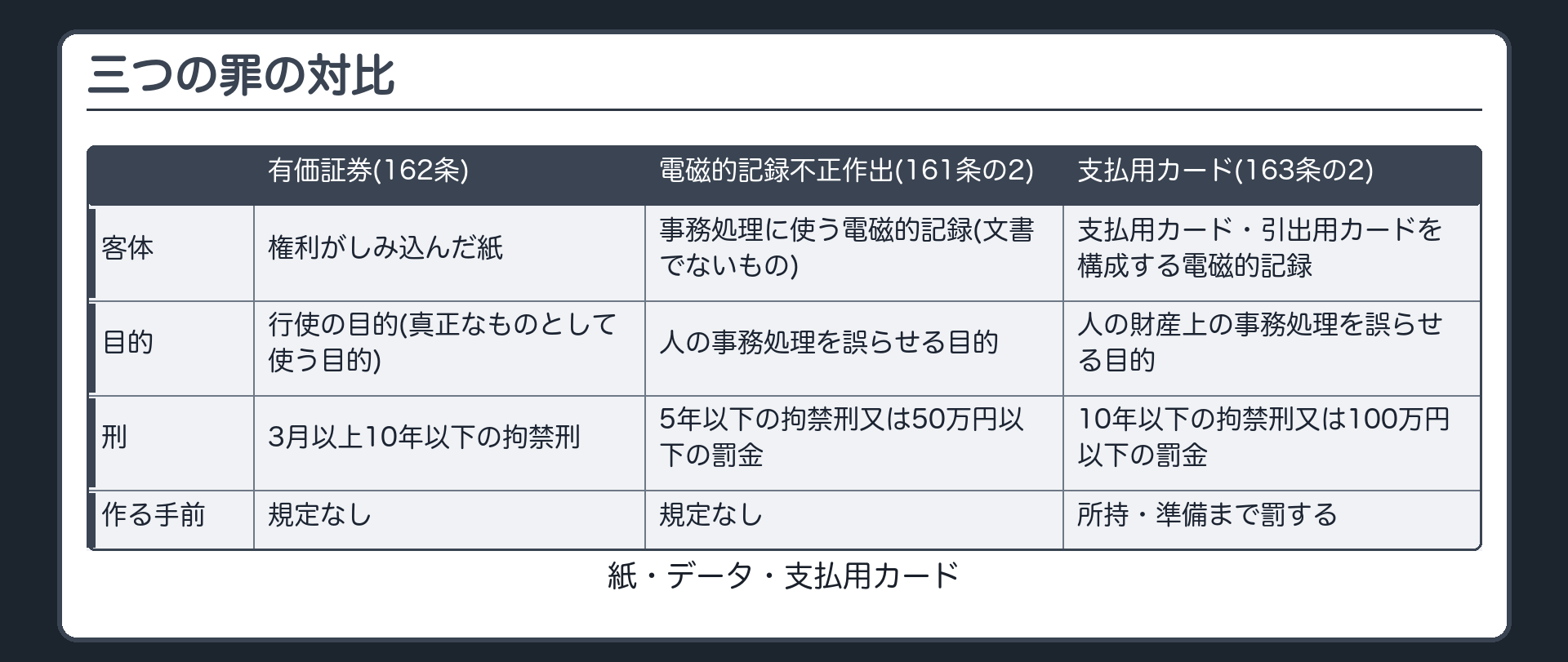 三つの客体の対比