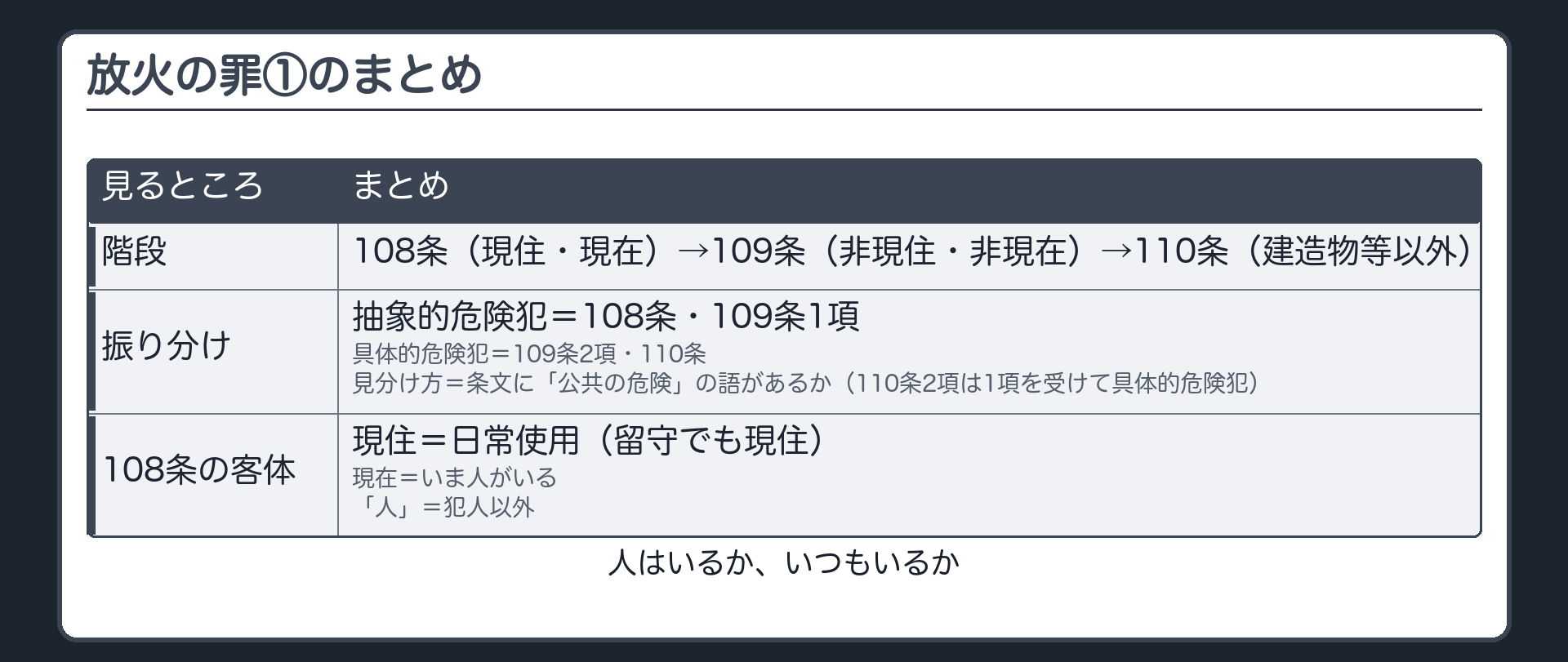 放火の罪①のまとめ