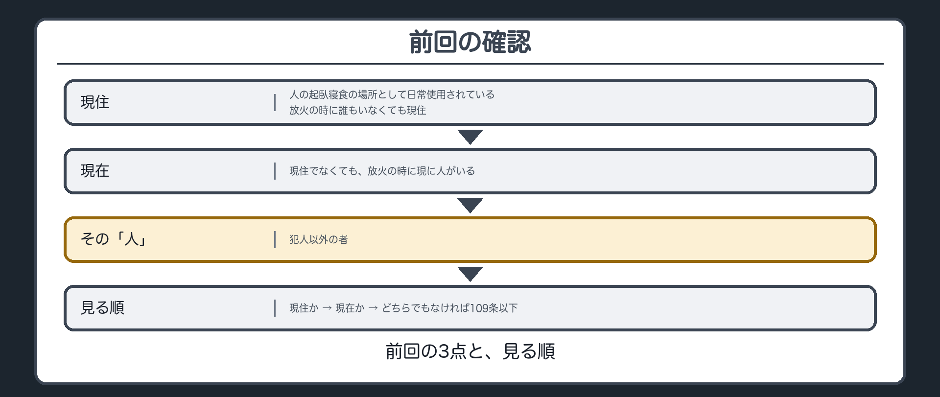 108条の全文・現住と現在