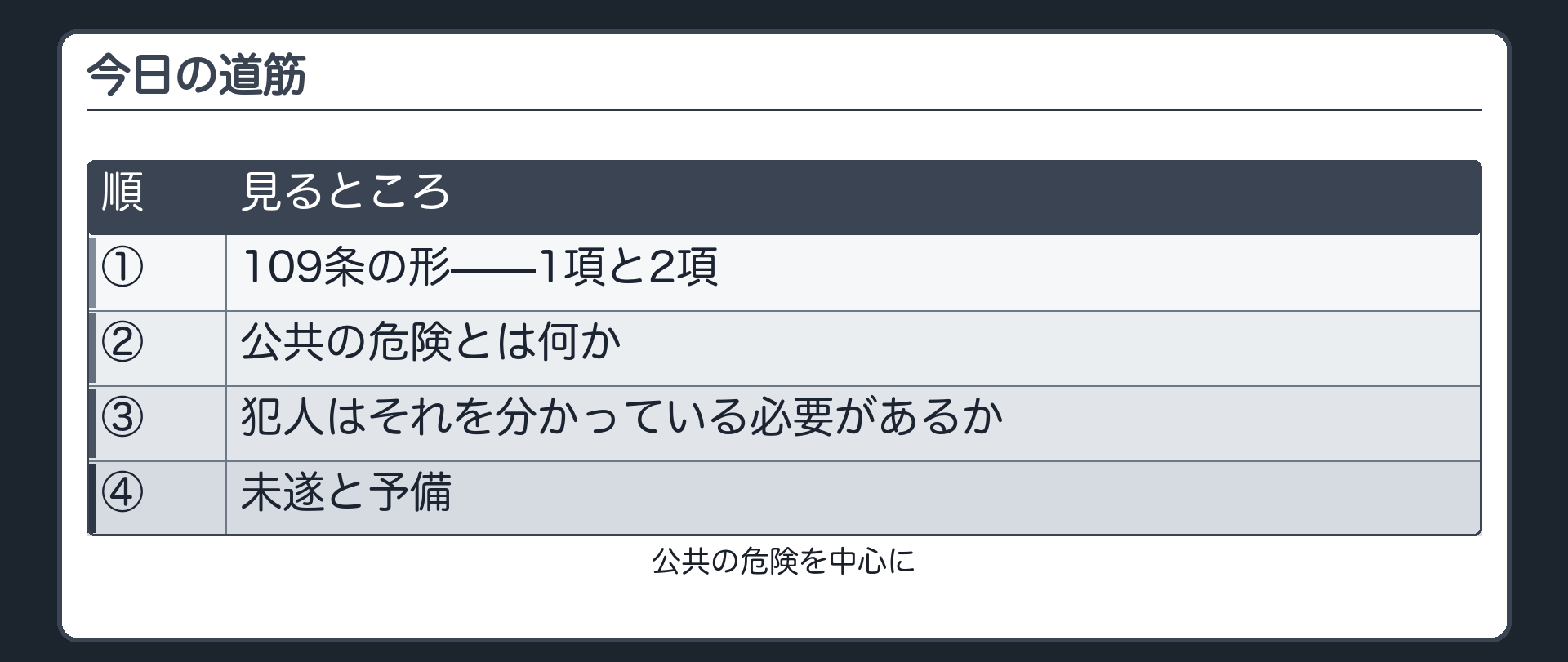 今日の道筋