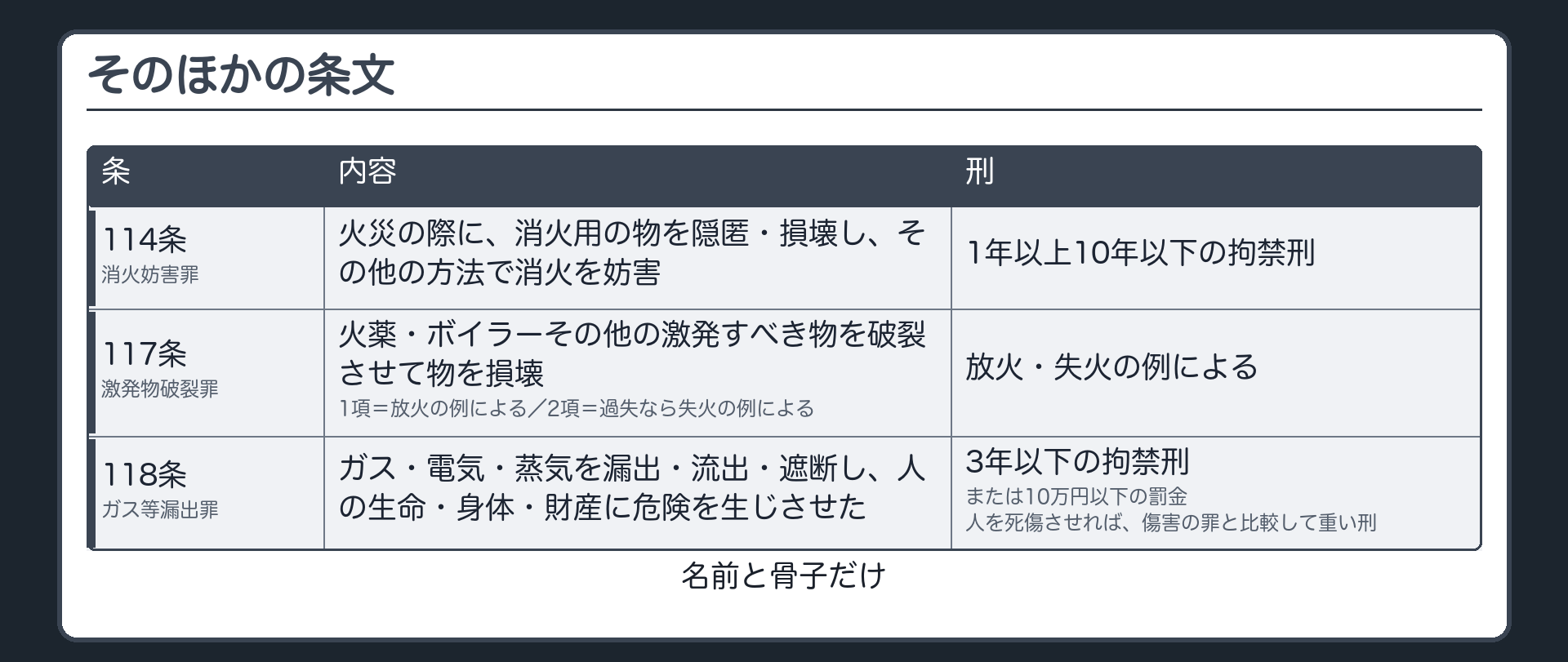 114・117・118条の位置づけ