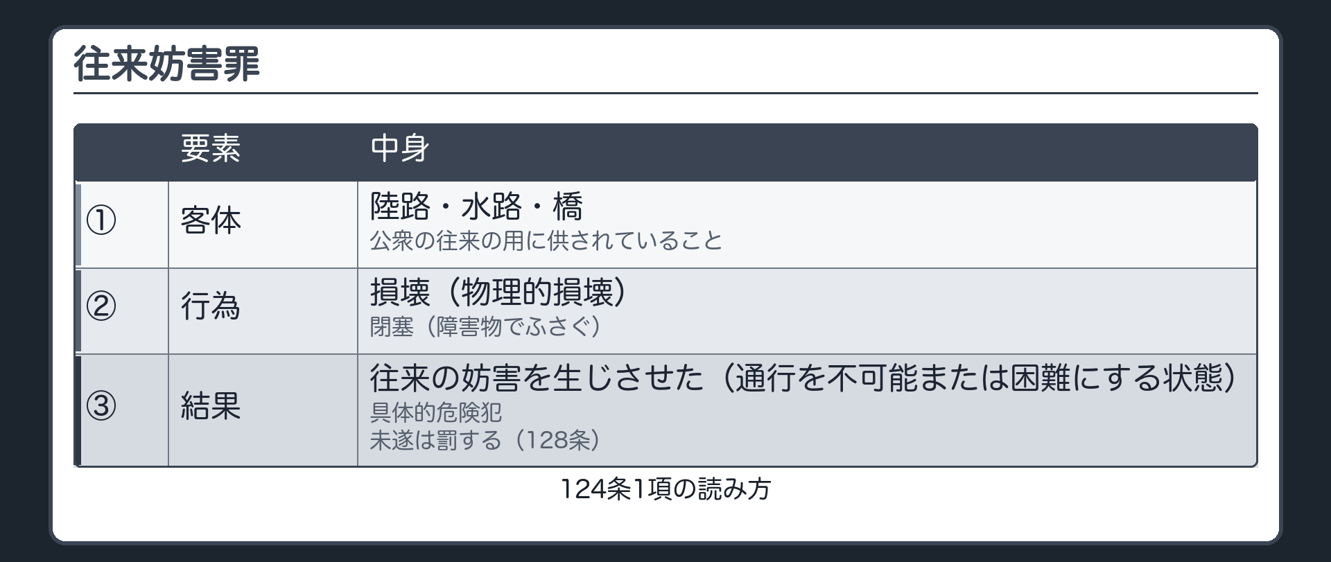 124条1項・条文