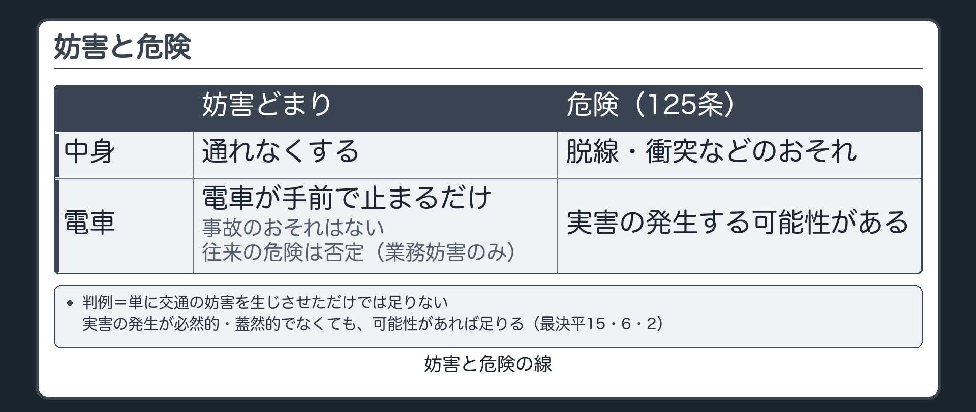 妨害と危険・対比