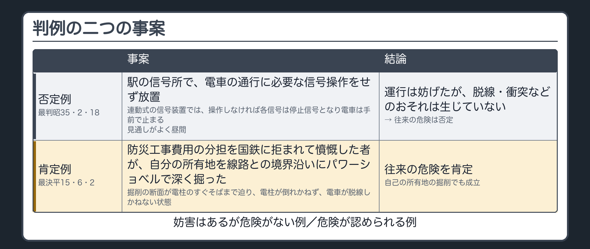 判例の二つの事案