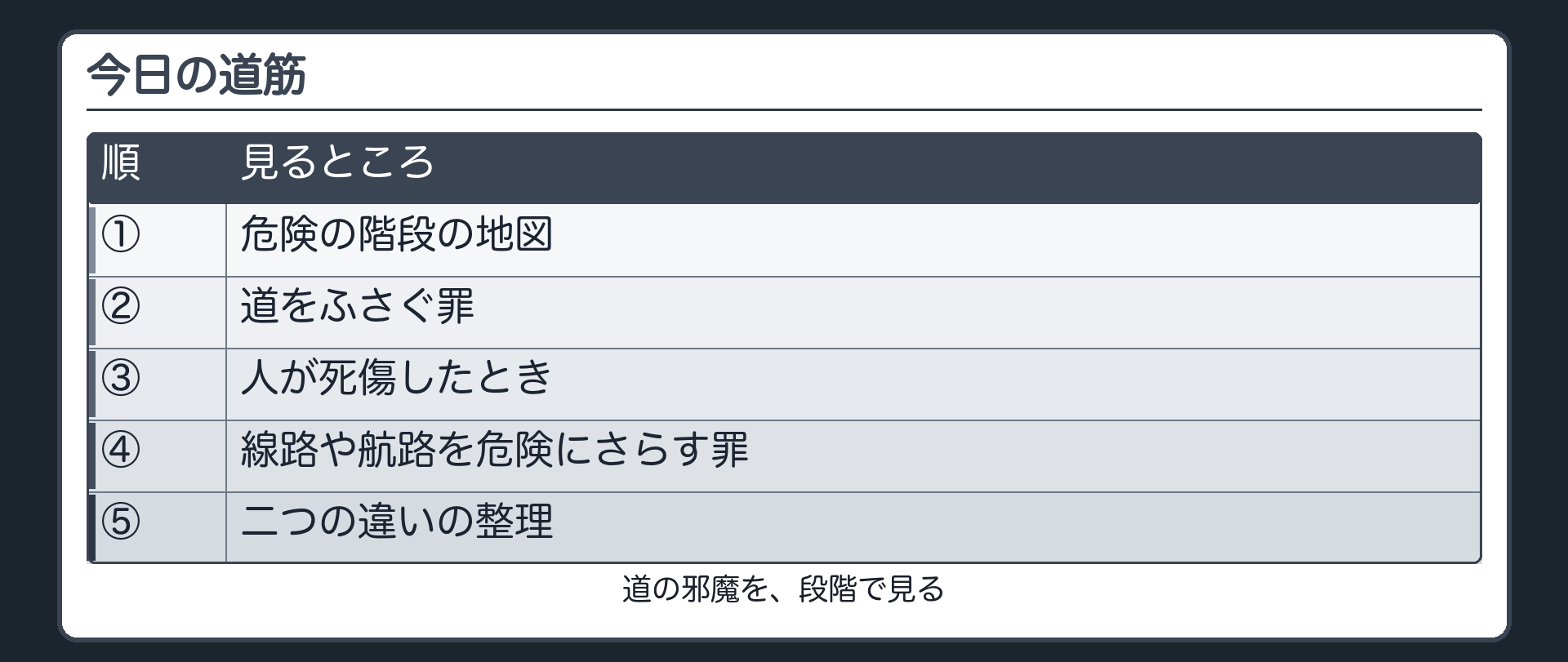 今日の道筋