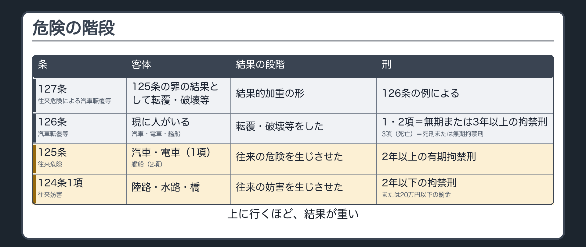 危険の階段・4段