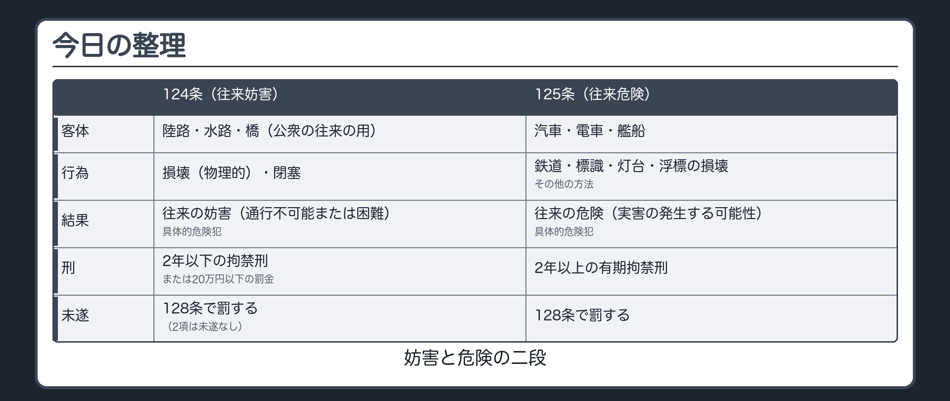 124条と125条の対比