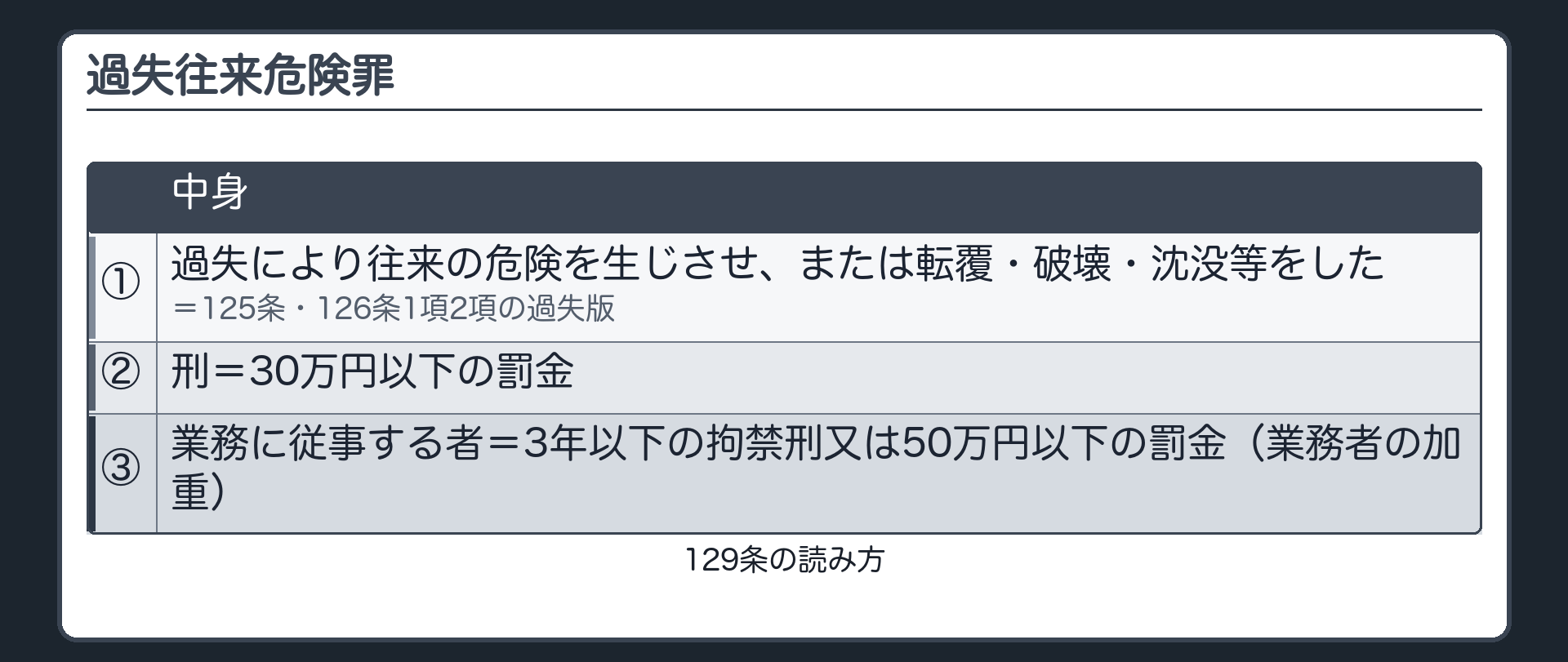 129条・読み方