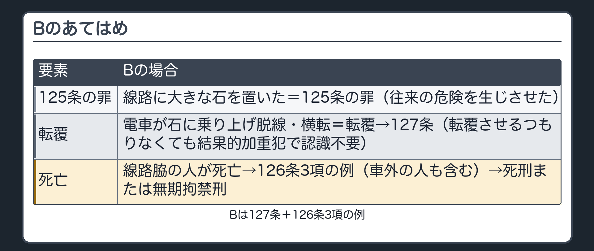 冒頭のB・あてはめ
