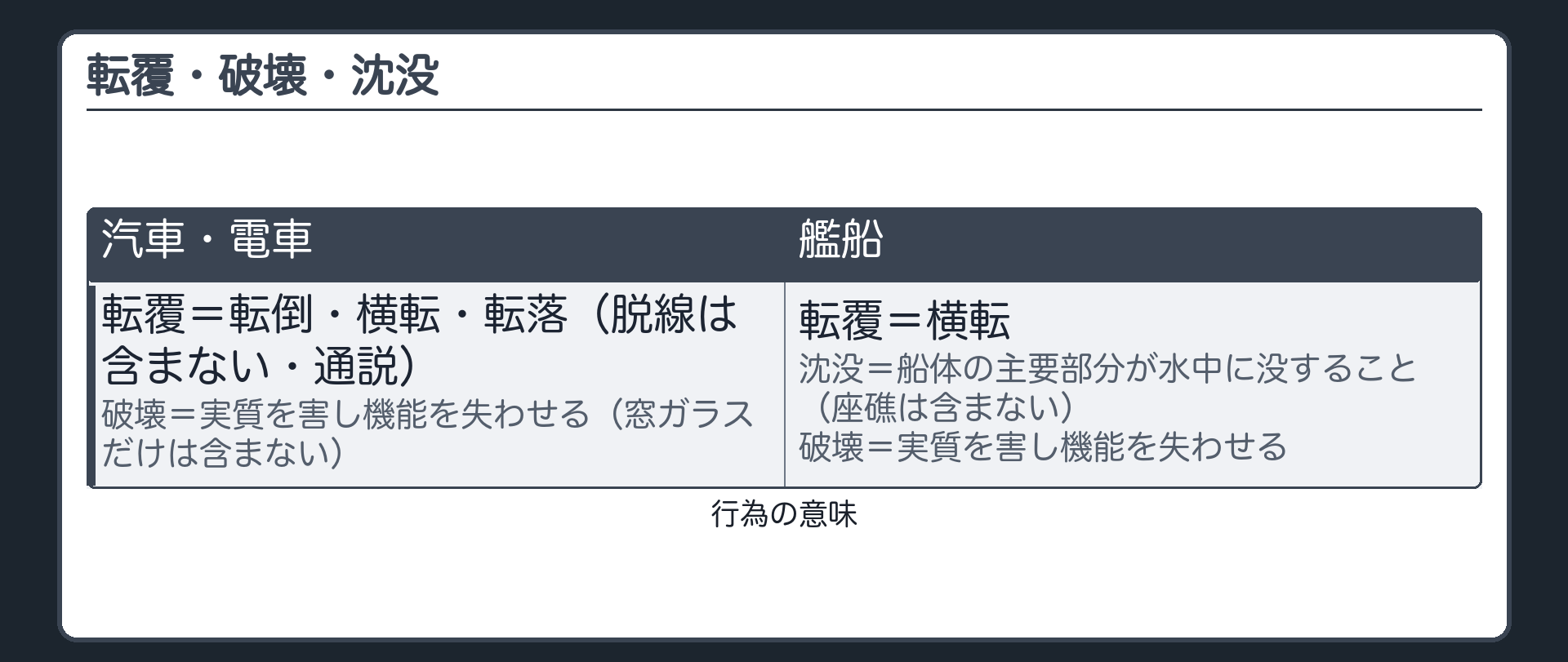 転覆・破壊・沈没の意味