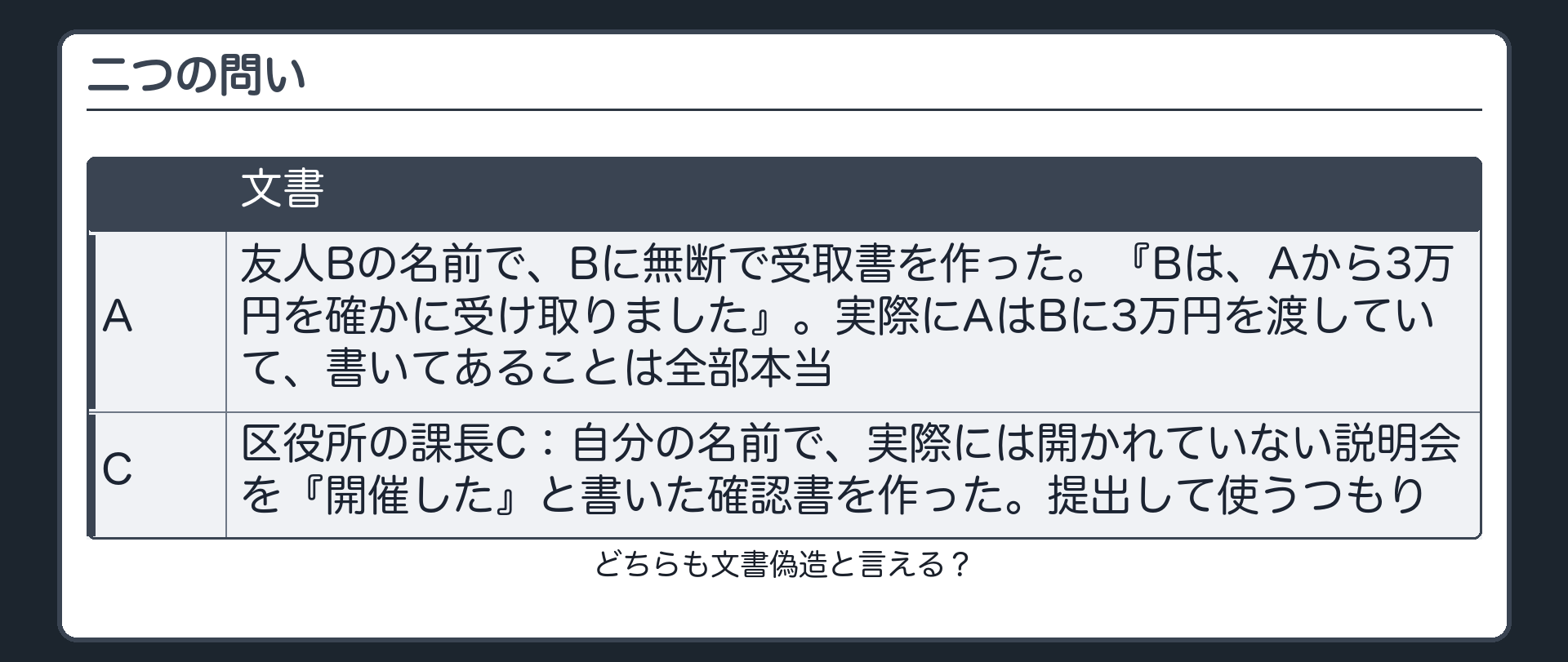 問い・二つの文書
