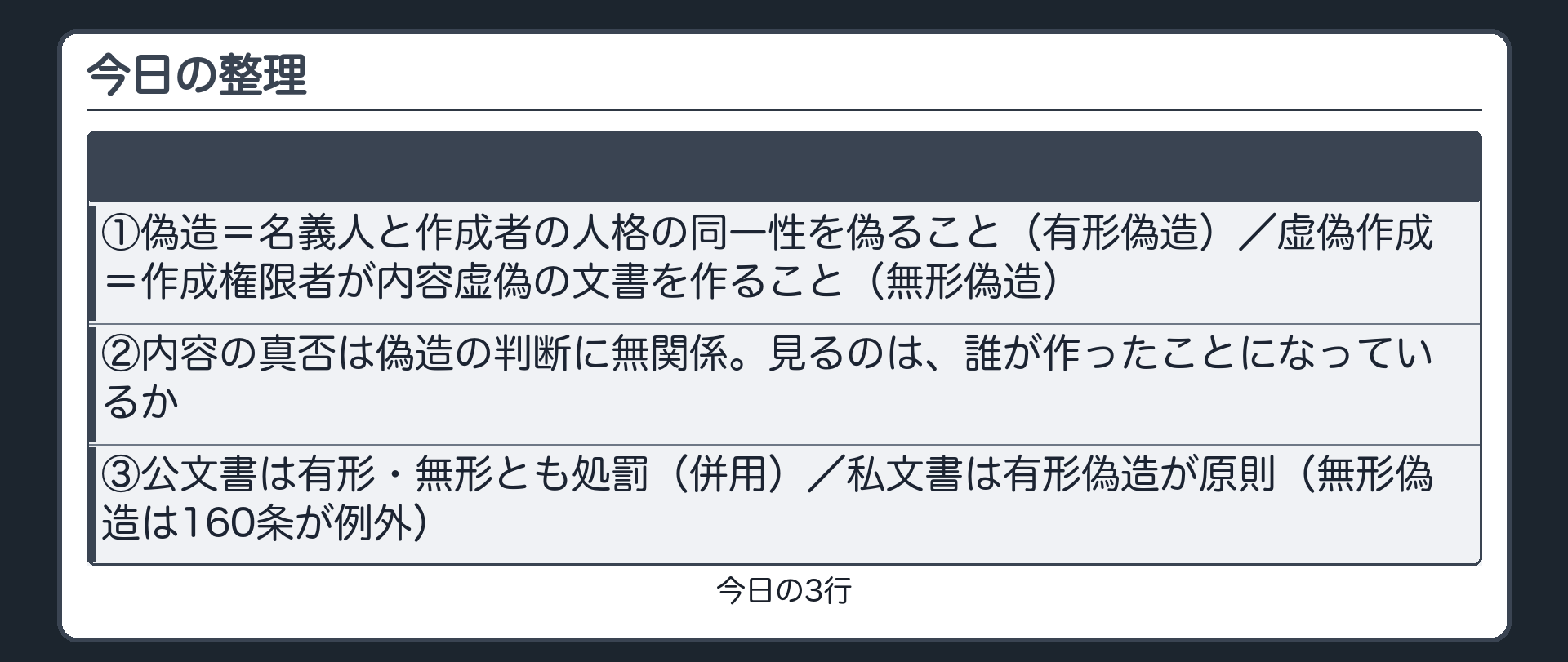 今日の整理