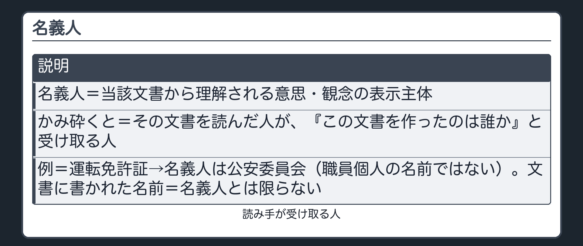 名義人の意義