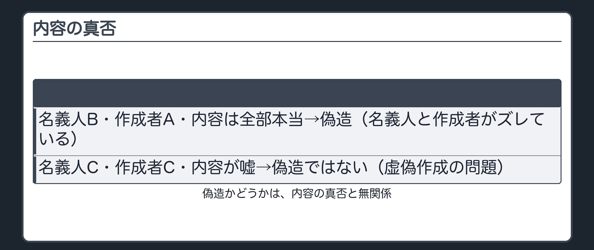 内容の真否は無関係