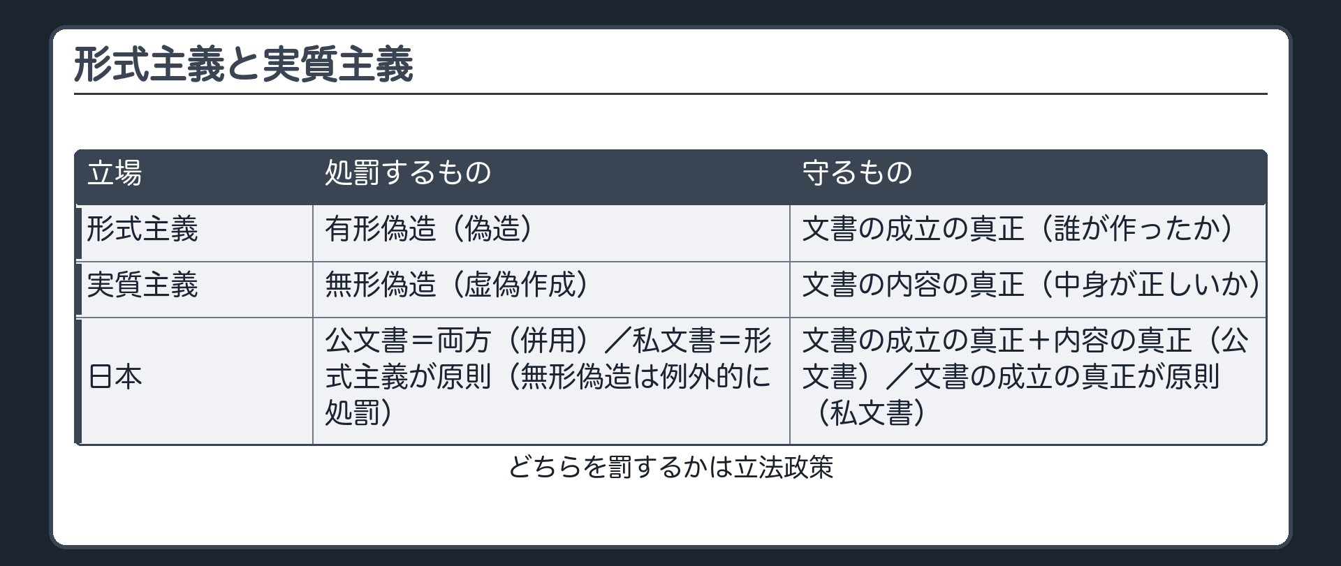 形式主義と実質主義