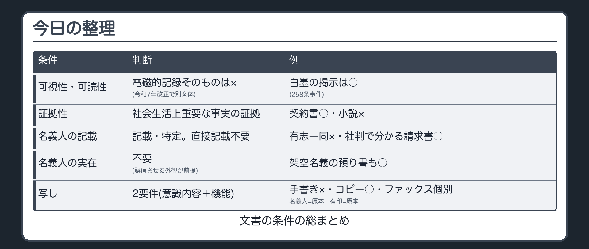 文書の条件・実在・写しの総まとめ
