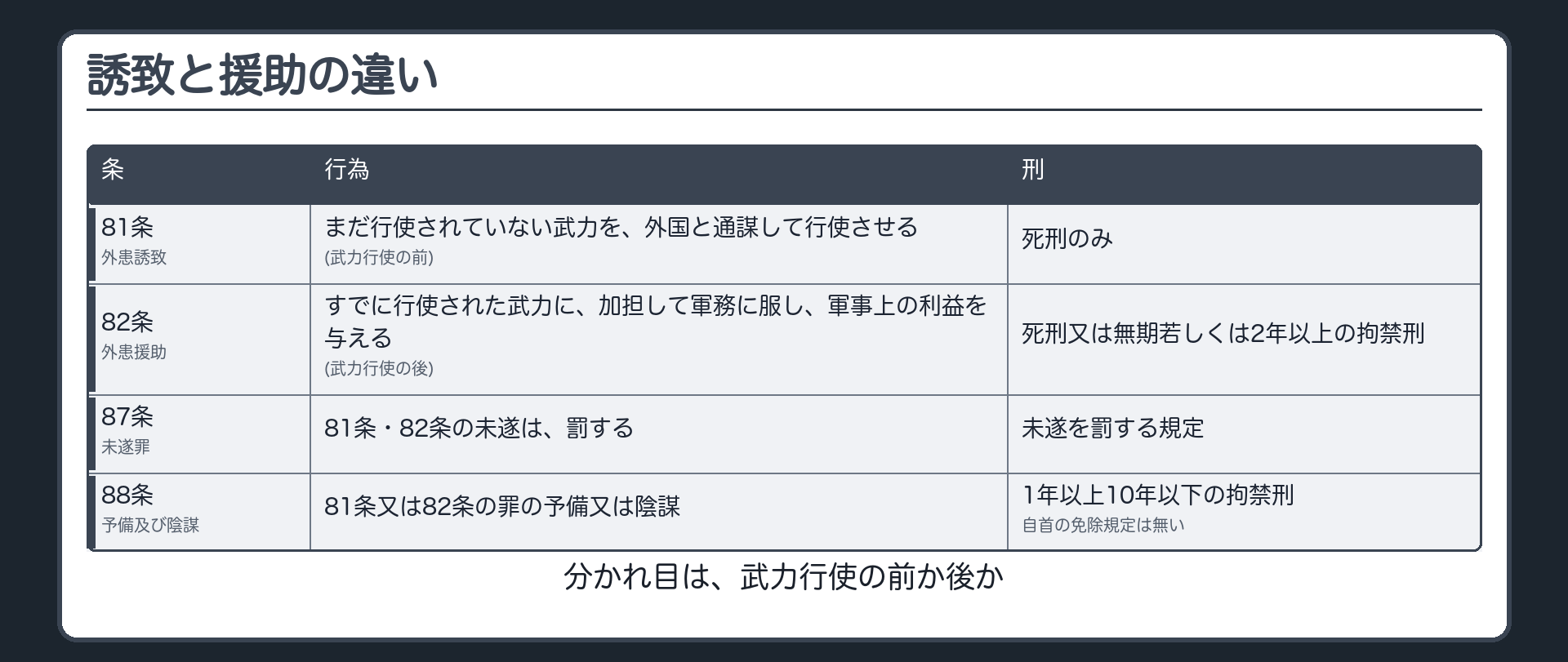 誘致と援助の違い