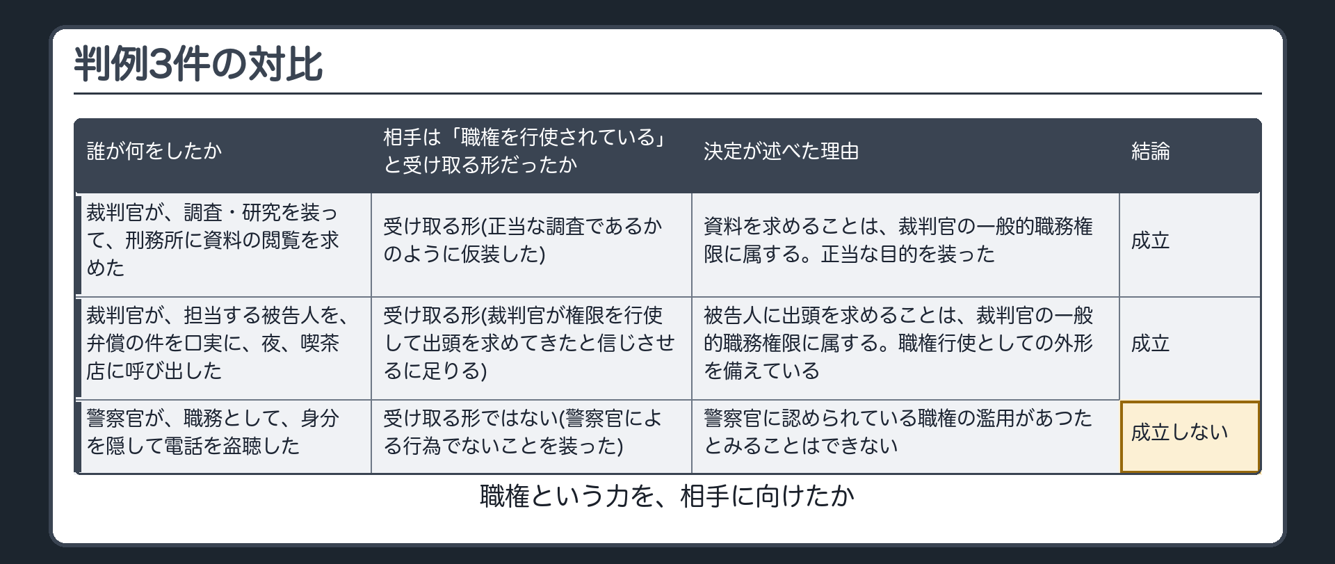 3件の対比