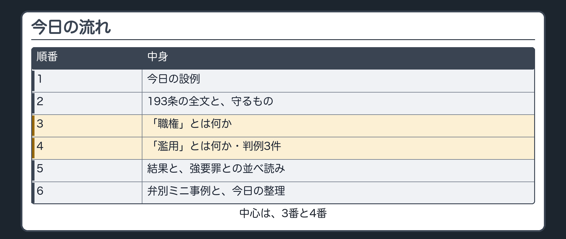 今日の流れ