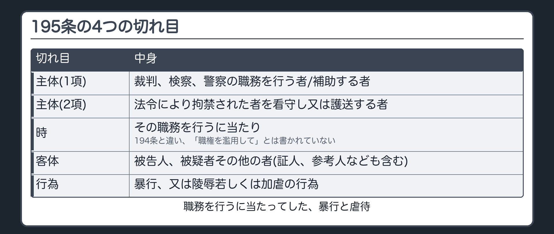 195条の読み方