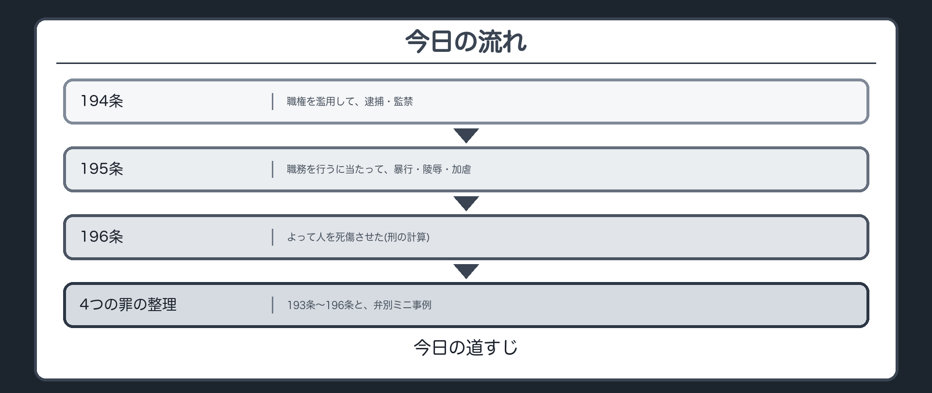 今日の流れ