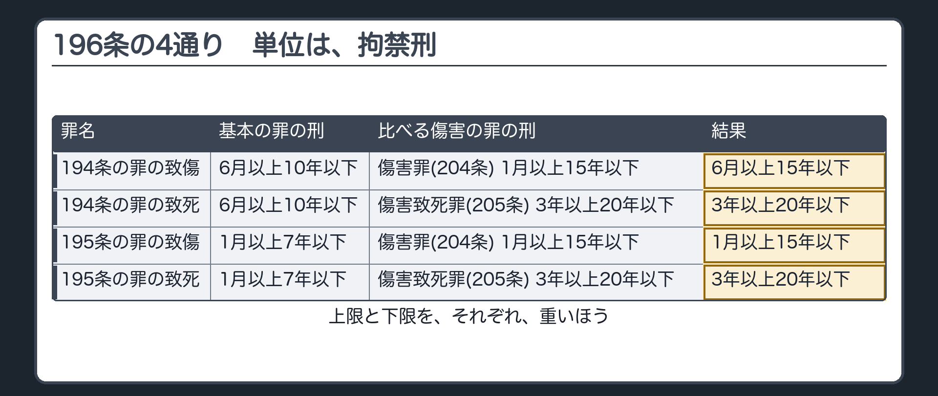 196条の計算