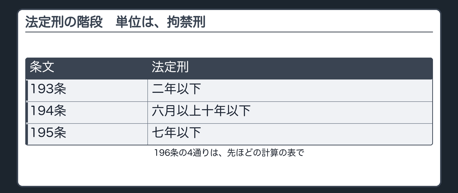 法定刑の階段