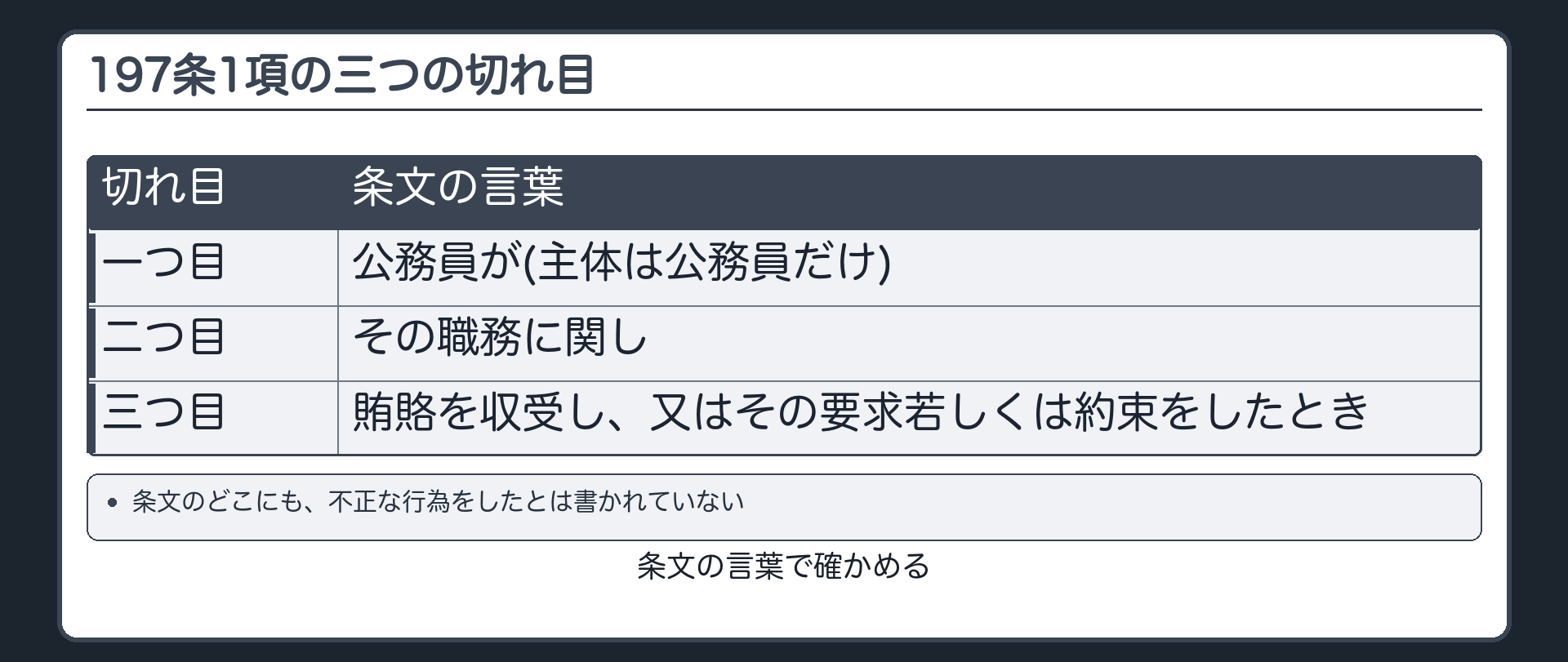 197条1項の三つの切れ目