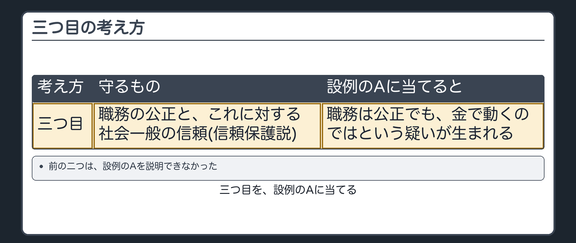 三つ目の考え方
