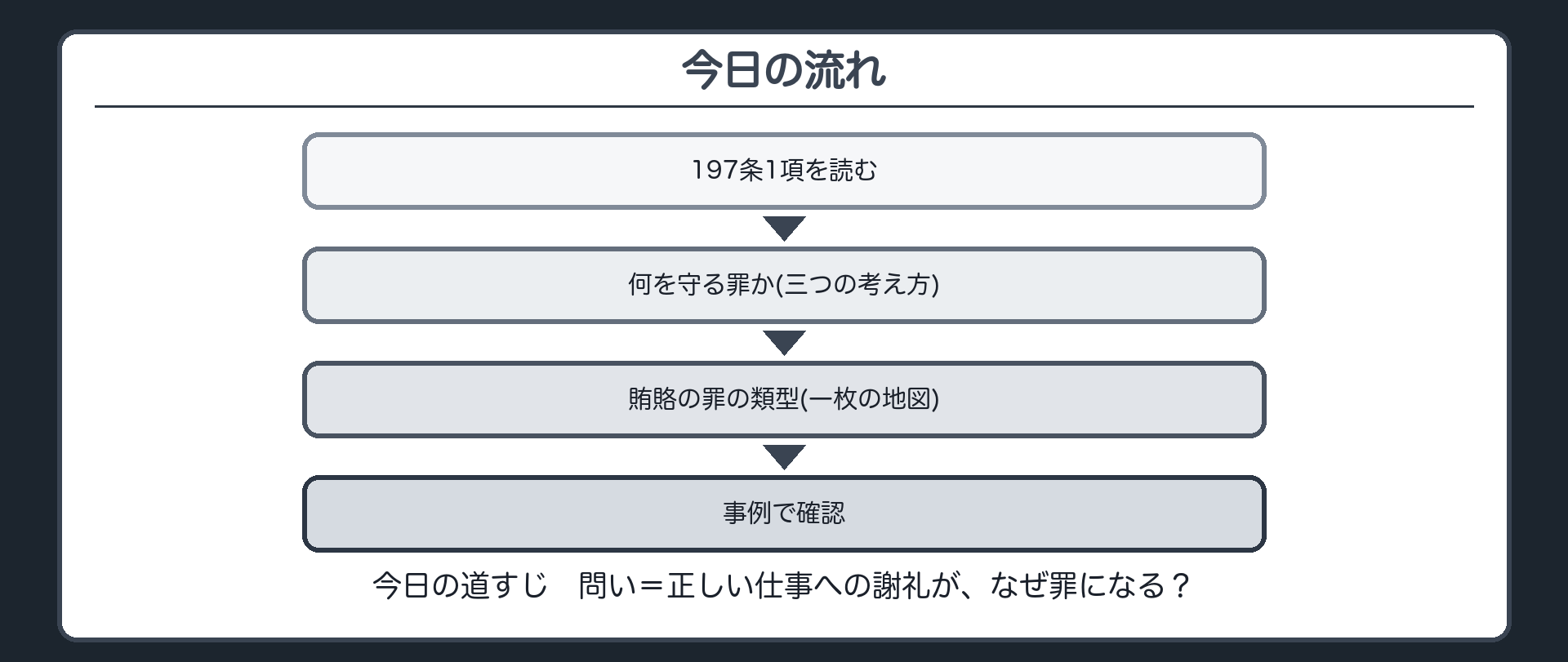 今日の流れ
