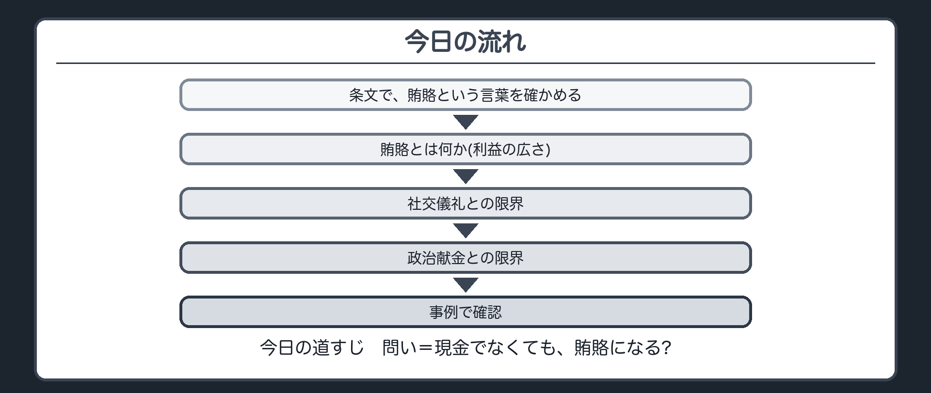 今日の流れ