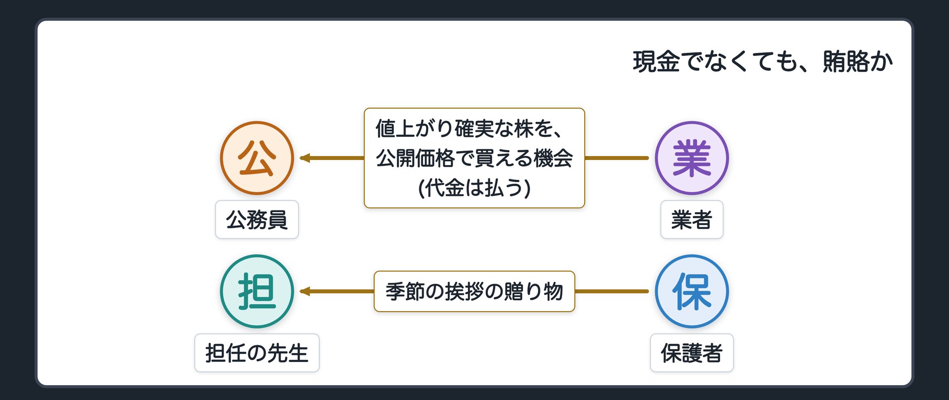 今日の二つの場面