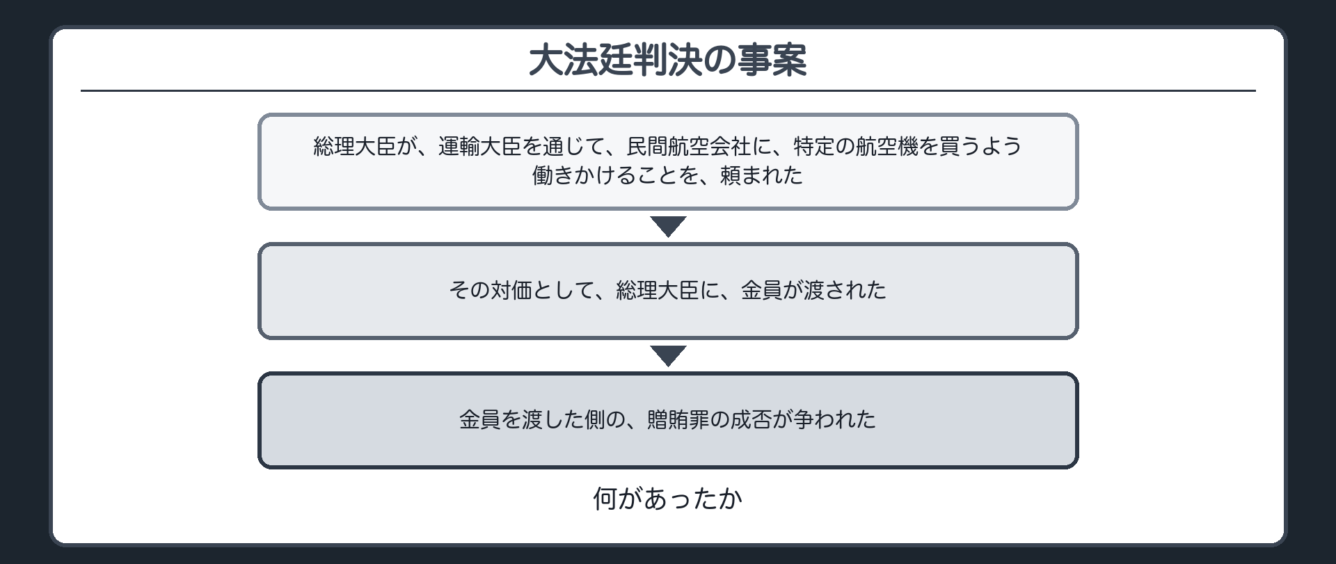 大法廷判決の事案