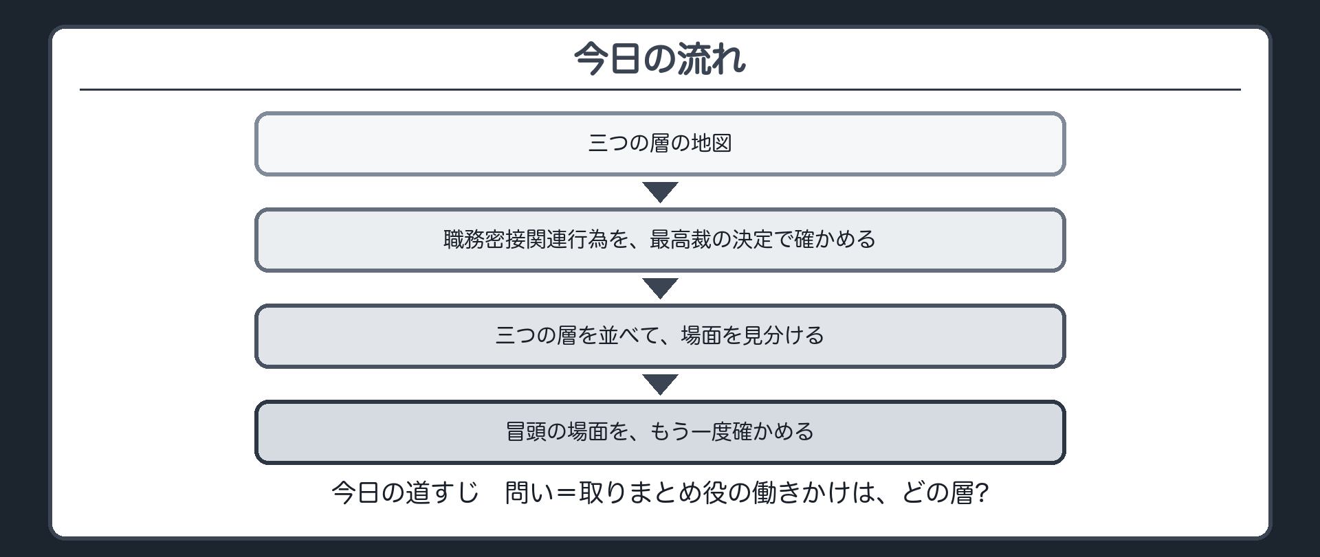 今日の流れ