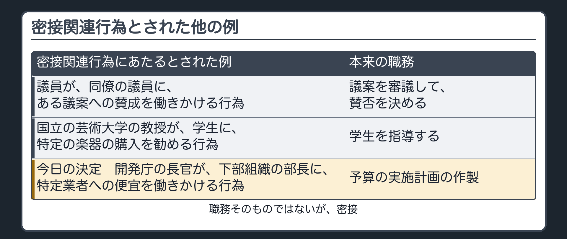 密接関連行為とされた他の例