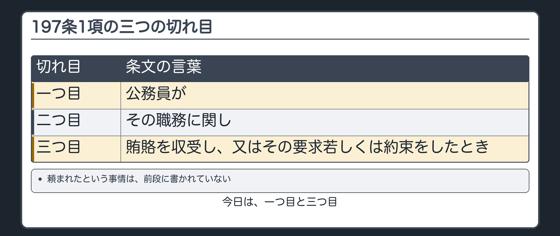 197条1項の三つの切れ目