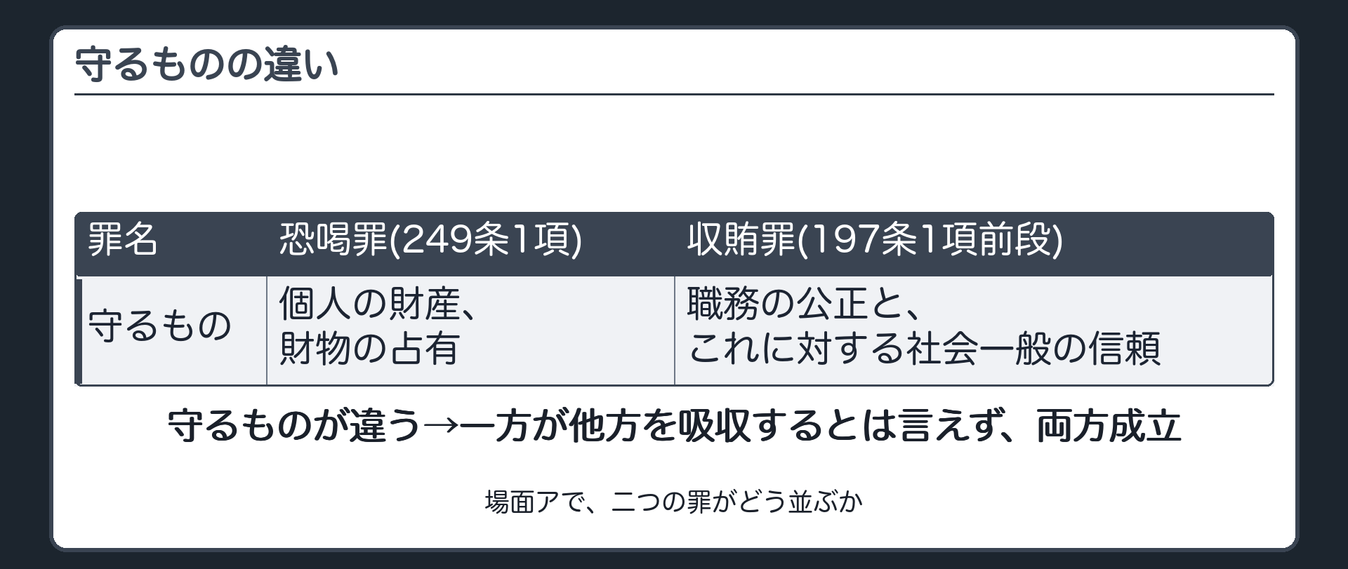 守るものの違い