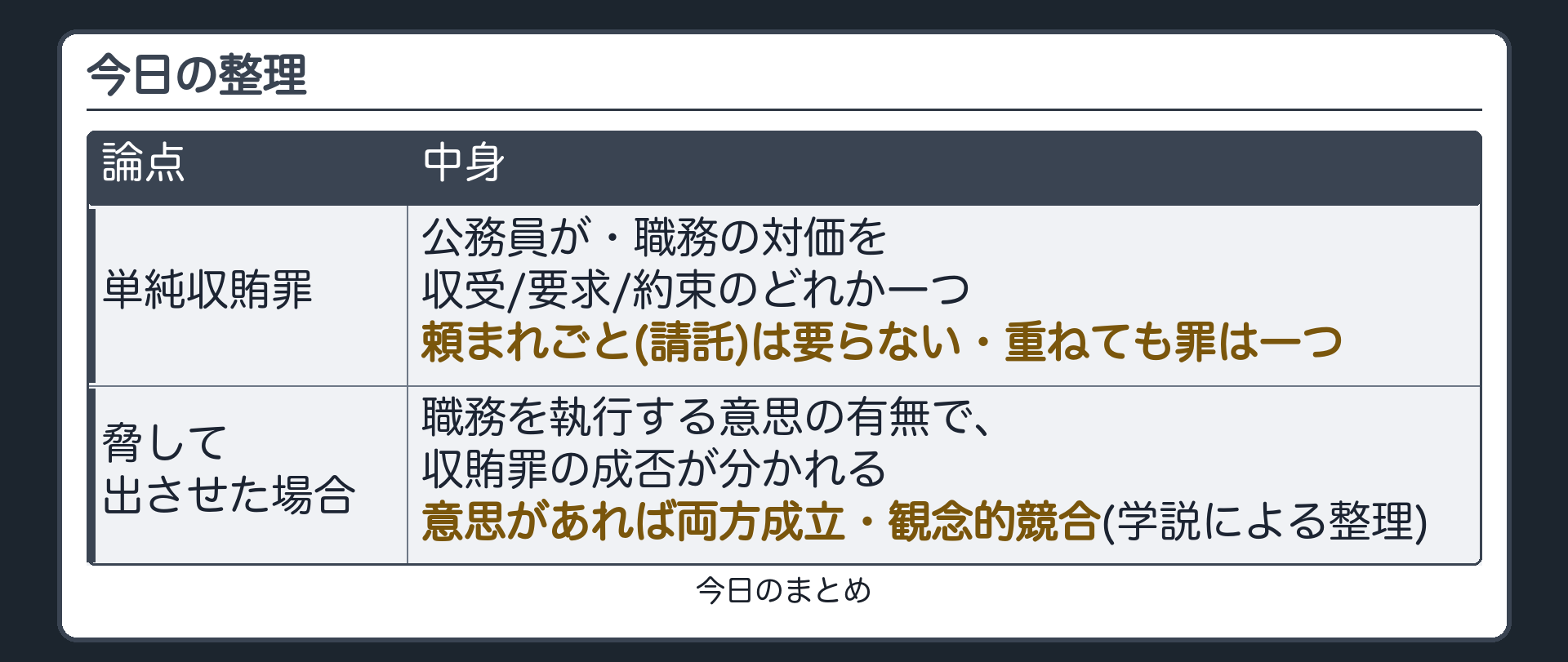 今日の整理