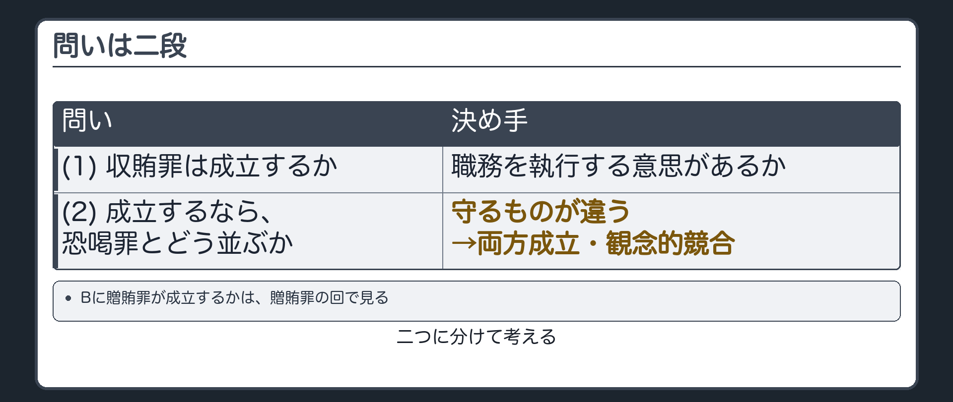 問いは二段