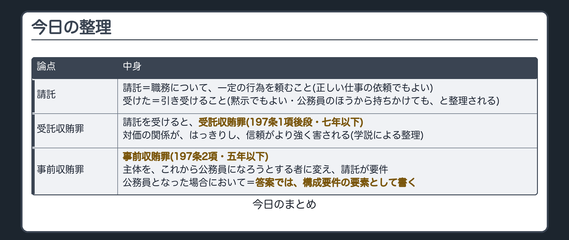 今日の整理