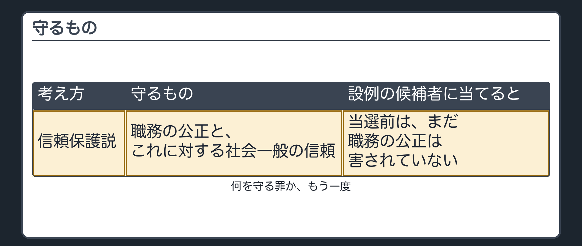守るもの