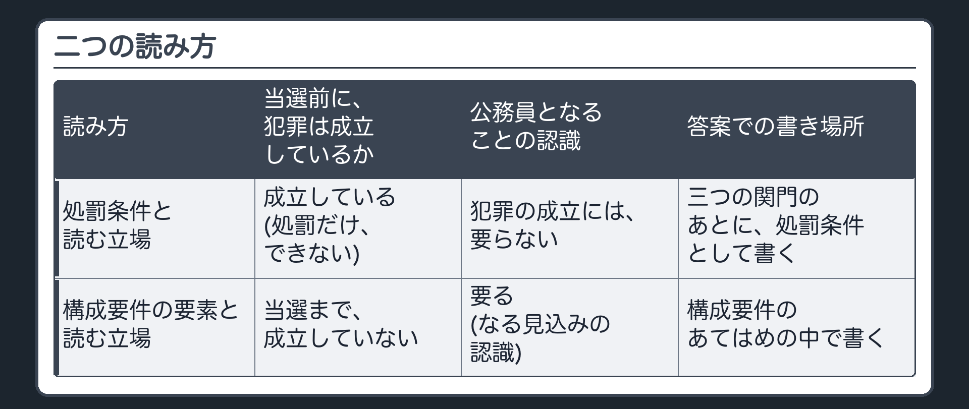 二つの読み方