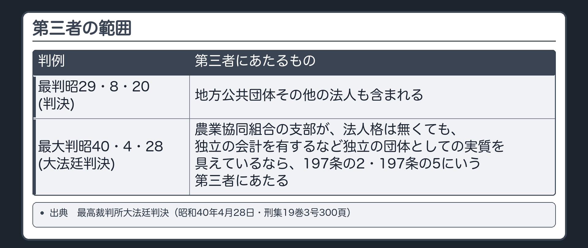 第三者の範囲