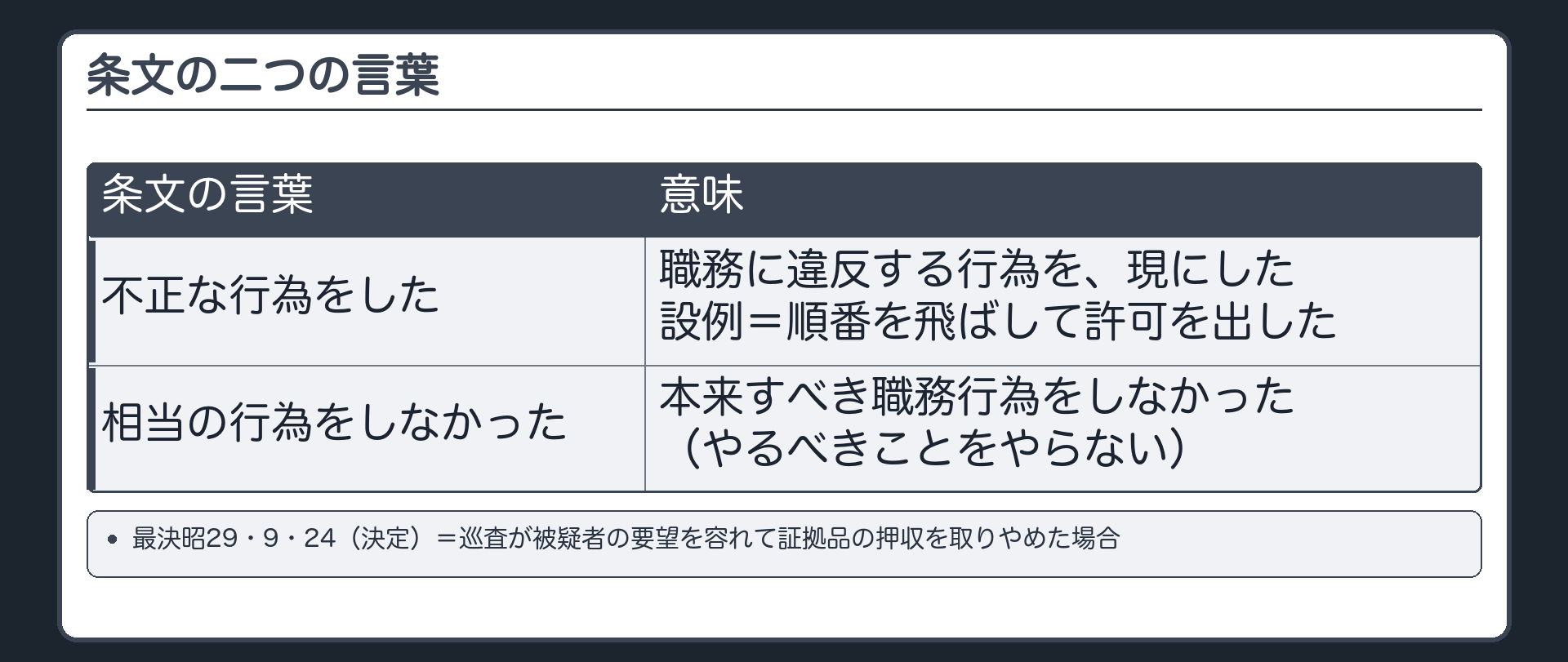 不正な行為と相当の行為
