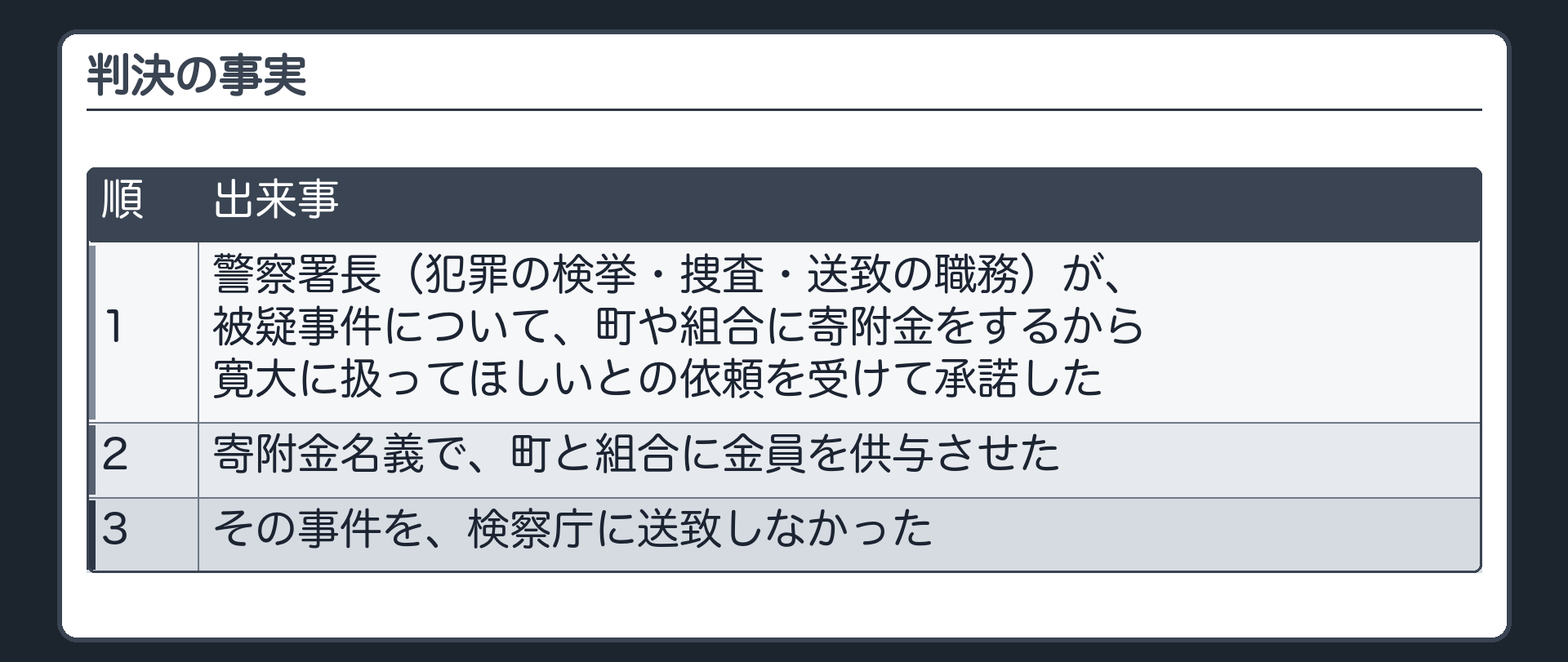 昭和の判決の事実