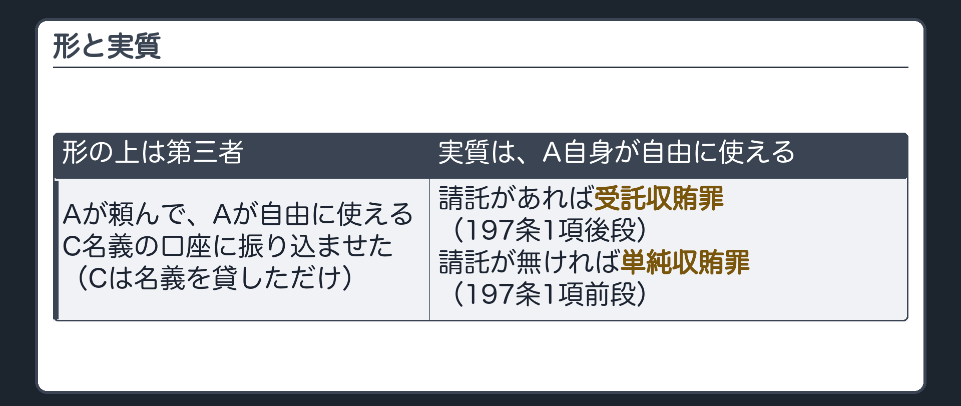 実質は公務員自身