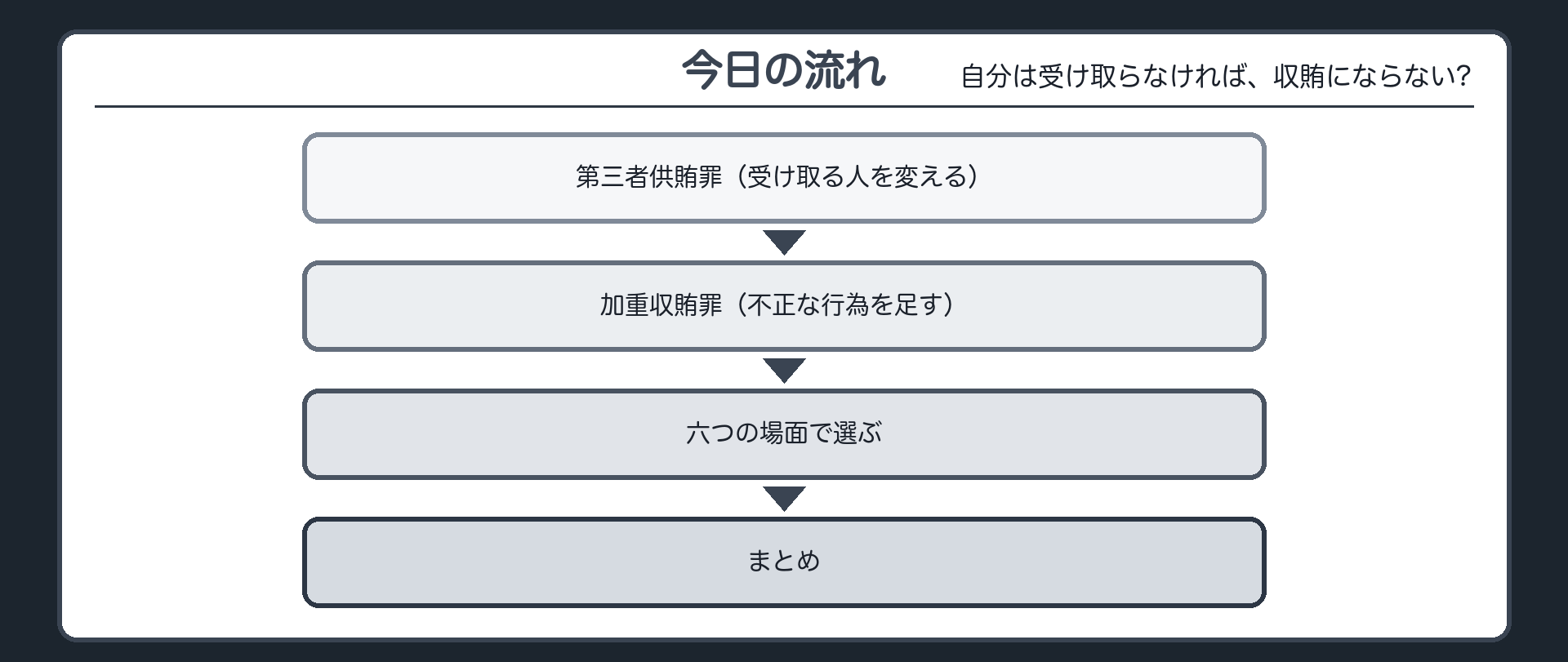 今日の流れ