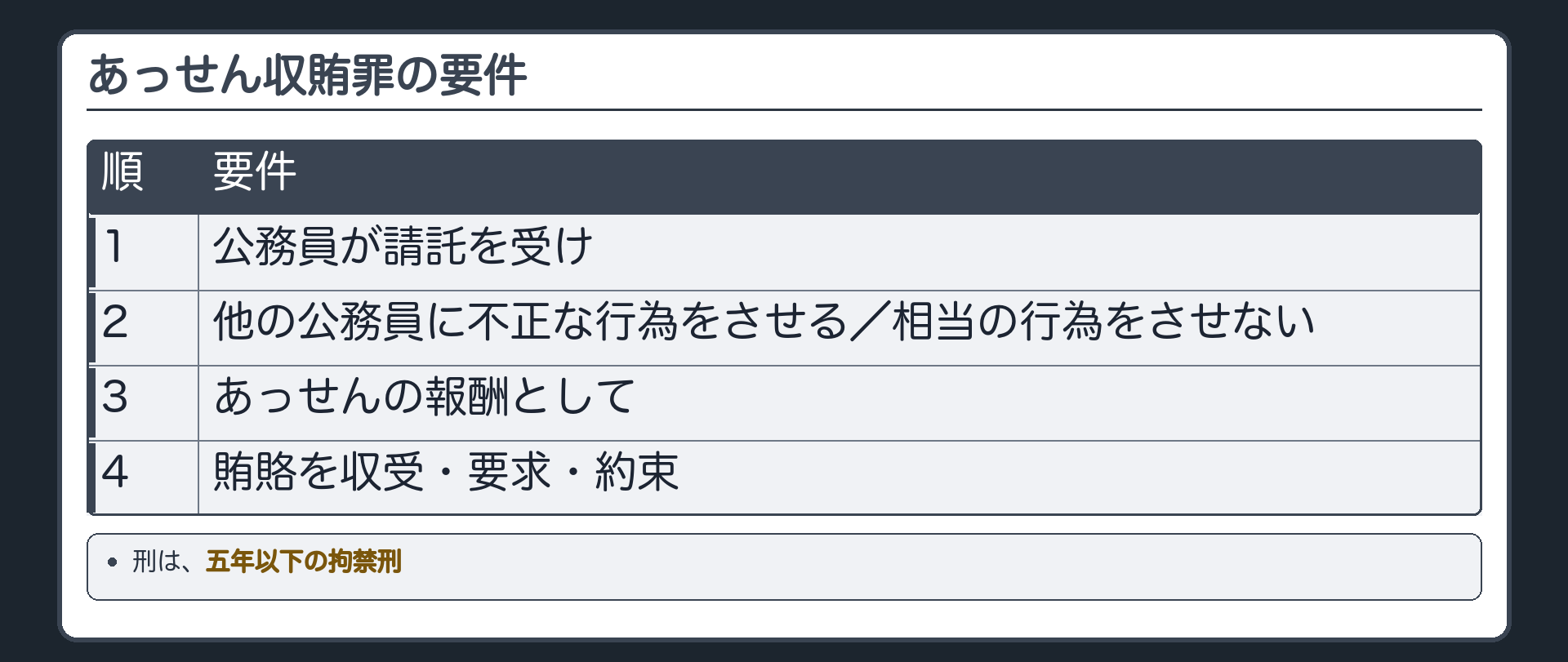 あっせん収賄の要件