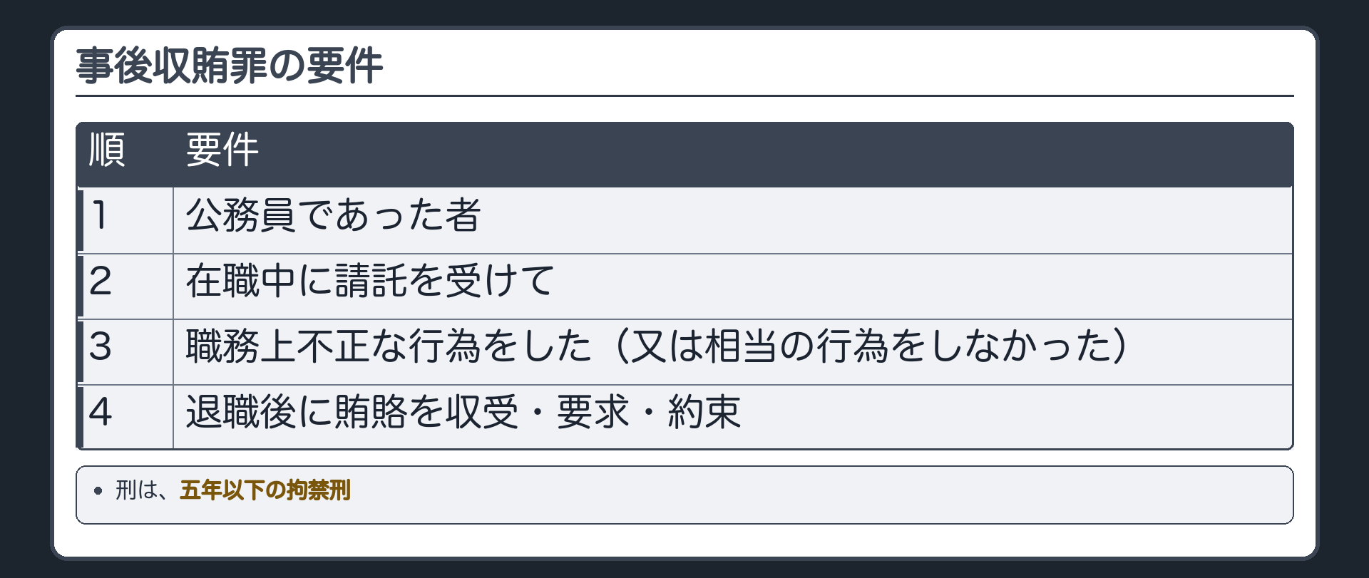 事後収賄の要件