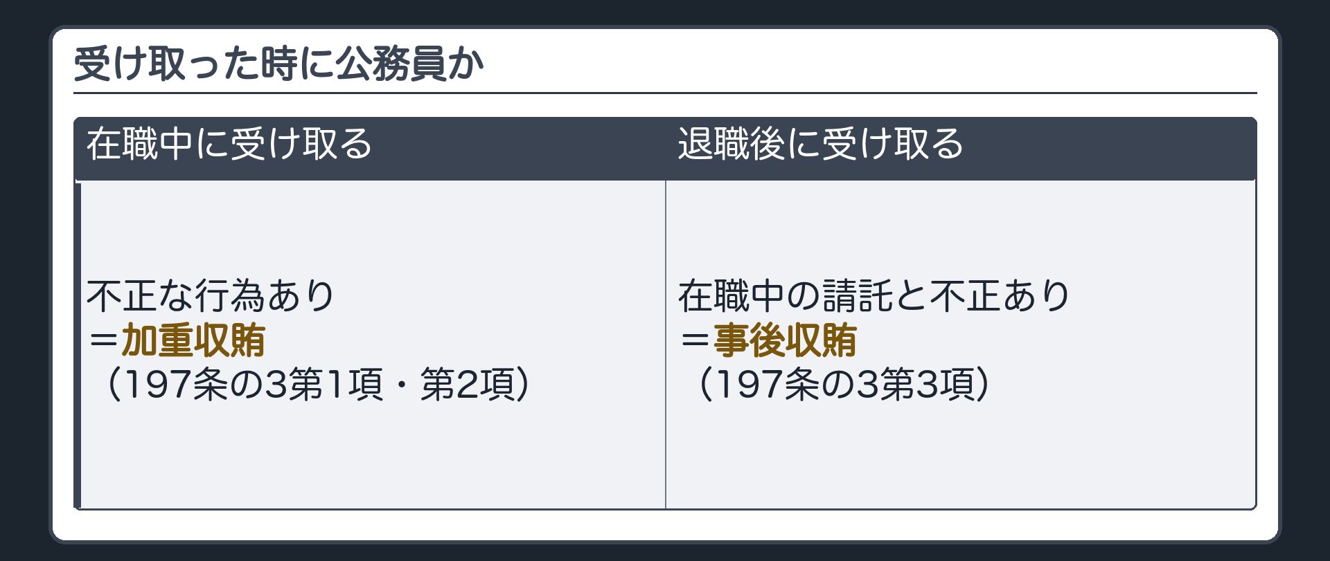 在職中と退職後の違い